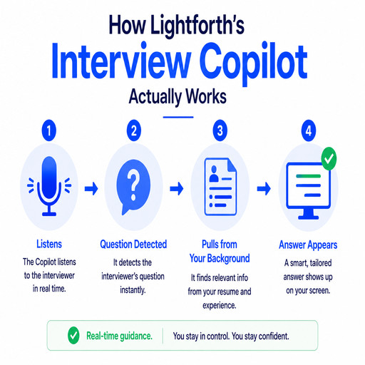 How Lightforth's Interview Copilot Actually Works
