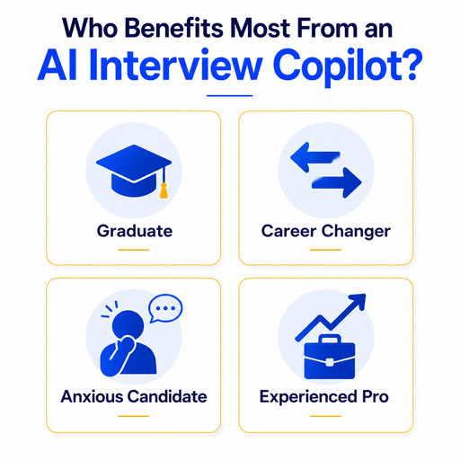 How Lightforth's Interview Copilot Actually Works